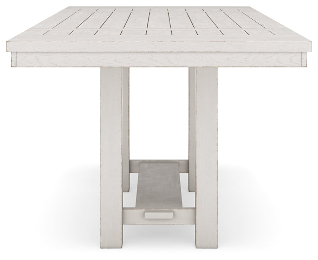 Contador DRM RECT de Robbinsdale EXT Tabla