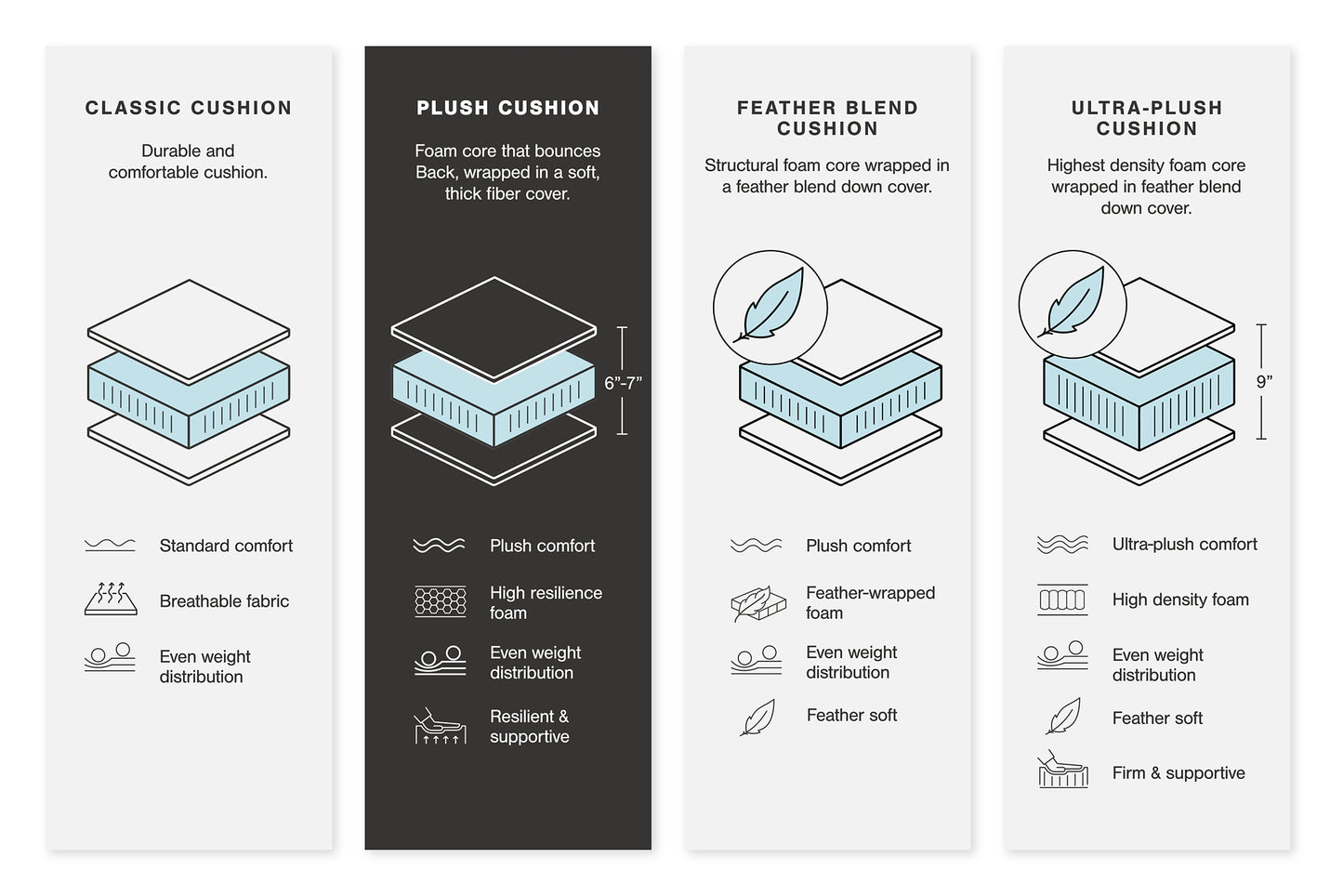 Sofá seccional Lindyn de 5 piezas con chaise longue