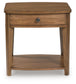 Mesa auxiliar rectangular Burkbyer